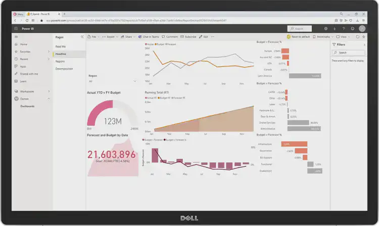 Skuno's Business Intelligence dashboard showing real-time sales data on a Dell tablet.